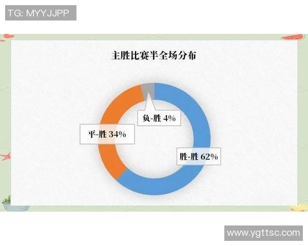 不同星期几足球赛事数量分析与影响因素探讨